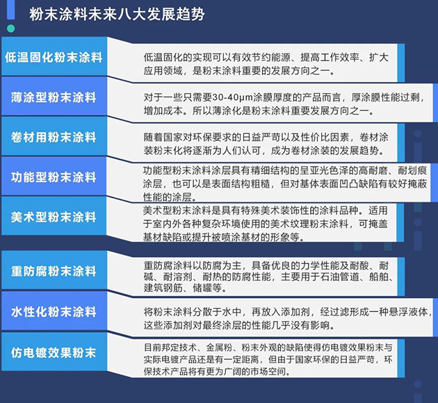 粉末涂料未來八大發展趨勢